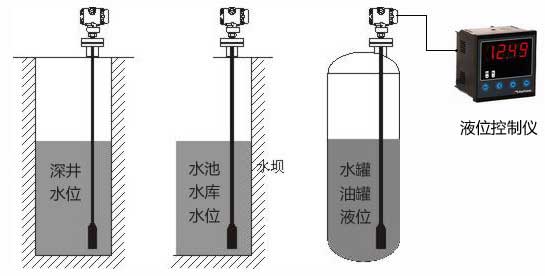 開口容器的液位測(cè)量安裝圖 開口容器的液位測(cè)量安裝圖